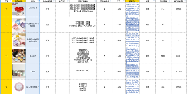 普通人电商创业实战复盘，宠物品类从0到月销150单全流程操作详解