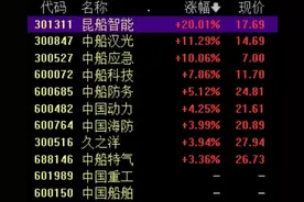 “巨无霸”来了！两家千亿市值巨头宣布将合并，中船系个股集体大涨图片