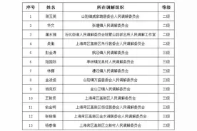 最新！名单公示～图片