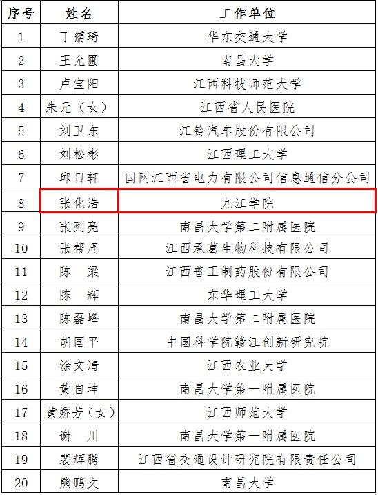 名单公示！九江一人入选