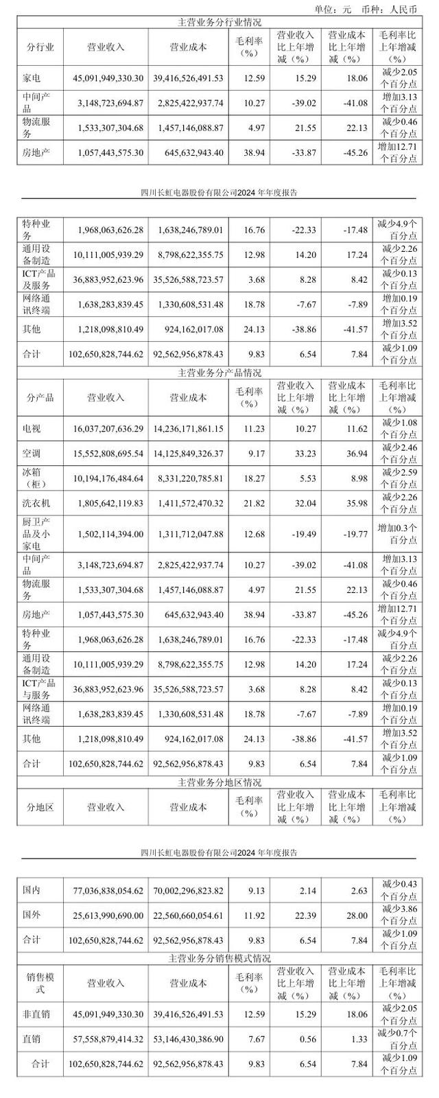 小米自建家电工厂，压力给到四川长虹