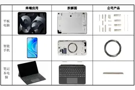 华为、苹果供应商来了！英思特开启申购，研发费用两年翻倍图片