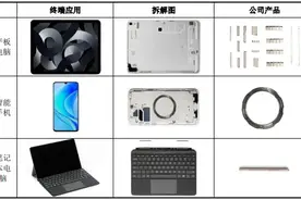 华为、苹果供应商来了！英思特开启申购，研发费用两年翻倍图片