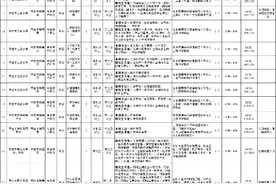 51名！枣庄市教育局发布公开招聘教师公告图片