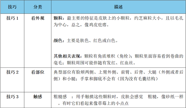 别抠了！这些小颗粒真不是痘痘，也别随便用药！