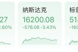 美股跌幅收窄，人民币狂飙！多国紧急宣布：救市！图片