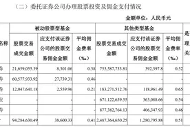 易米基金披露全市场首份佣金支付公告  去年下半年费率明显下降图片