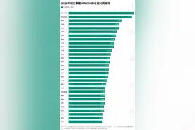 不唯GDP，哪座城市的钱袋子最鼓图片