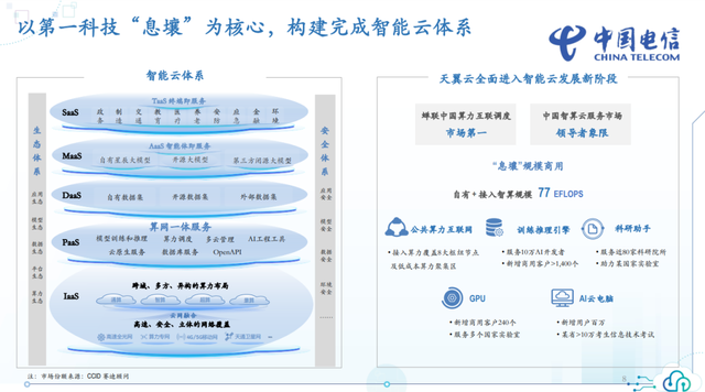 天翼云增速变缓？柯瑞文：全球云行业正处“新旧动能转换”关键时期