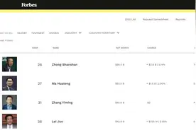 雷军两年财富增长超300亿美元，主要来源于3部分图片
