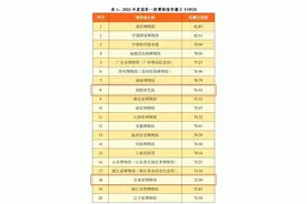 2023年度国家一级博物馆传播力榜单发布，甘肃多个上榜图片