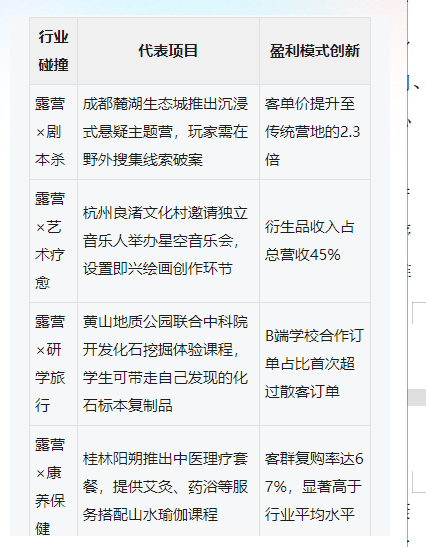 黄金周露营走红：不抢大床抢草坪？