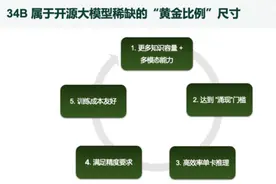 李开复披露大模型创业进展：开源、To C、超级应用方法论图片