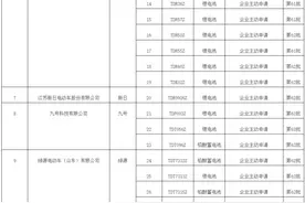 存在重大违法违规行为！这些电动自行车被禁止在北京销售图片