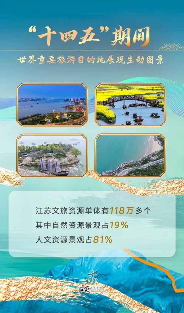 文化服务触手可及，文旅消费活力迸发：江苏文旅晒出“十四五”亮眼成绩单