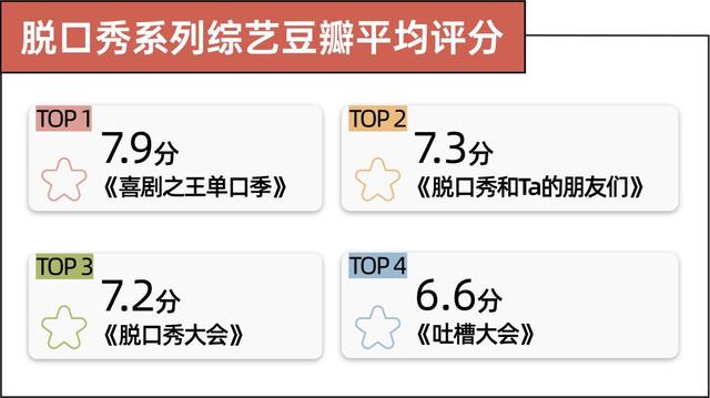 线上爆火的脱口秀节目对行业有何影响