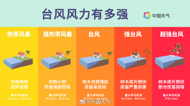 台风“杨柳”在福建漳浦再次登陆