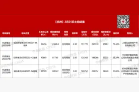 5天内再创纪录！杭州城东新城宅地楼面价突破5万元/平方米图片