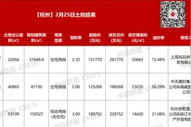 5天内再创纪录！杭州城东新城宅地楼面价突破5万元/平方米图片