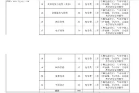 2025年泉州市三年制中职学校、技工院校招生计划发布图片