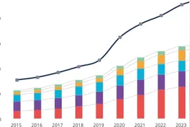 全球AI论文数10年激增近3倍，复旦与自然集团发布《科学智能白皮书》图片