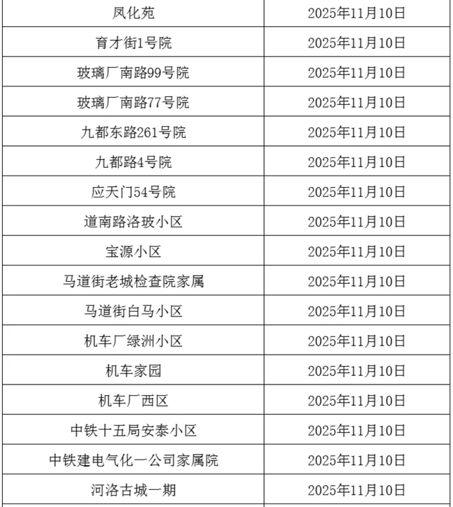 事关供暖！分批开阀！这些小区注意→
