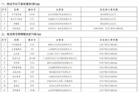 4款下架，78款限期整改！国家网信办通报图片