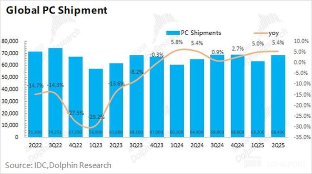 AMD：CPU 强吃英特尔，AI GPU 何时能抗英伟达？