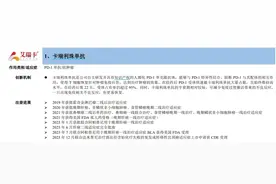 2023年国产PD-1销售成绩单：百济超5亿美元，复宏汉霖增超两倍图片