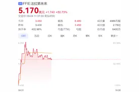 贾跃亭，官宣大动作！FF股价一度暴涨80%！上半年卖出2辆车亏了11亿元，仍在“找钱”续命图片