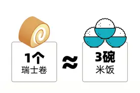 瑞士卷到底吃几个？答案来了图片