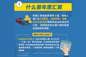 @所有人，3月1日开始！事关个税图片