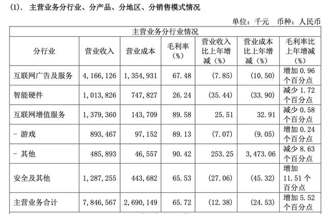 360前高管实名“开炮”，称“帮做假账几十亿”！周鸿祎紧急发声→