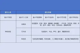 东莞普通高中和公办中职自主招生纳入全市统筹管理图片