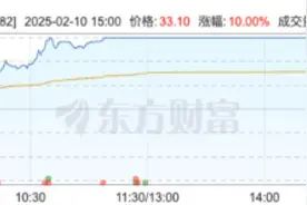 AI医疗概念走强，多只医药股迎来大涨图片