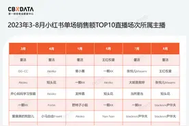 除了董洁、章小蕙，还有谁在小红书直播带货？图片