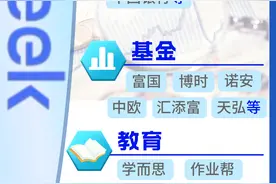 财经读图 | 2025资本圈被DeepSeek彻底点燃图片