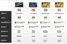 现场实拍！“改名”后的索尼电视做了哪些升级？ | 钛极客图片