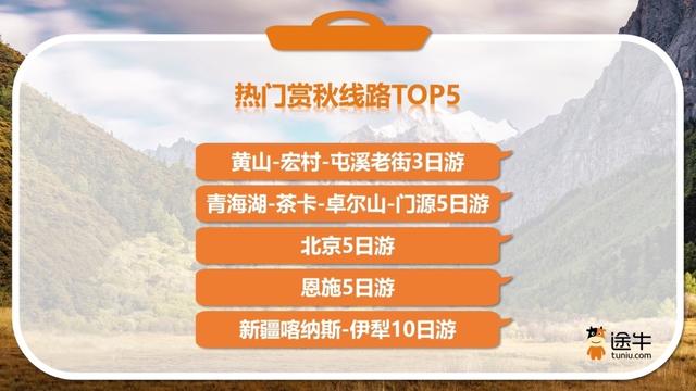 年长者错峰出游热情旺，青岛位列“境内错峰游热门目的地榜单”