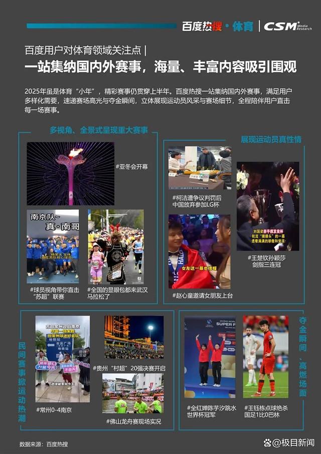 百度热搜与CSM联合发布《2025百度热搜年中报告》