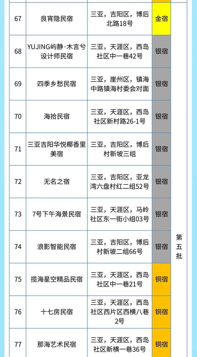 在三亚“躺平”