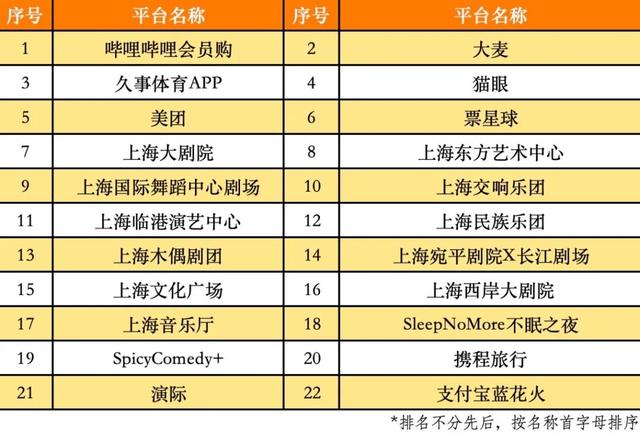 “乐赏上海”文化消费券本周五开抢，适用话剧、音乐剧、电竞比赛等