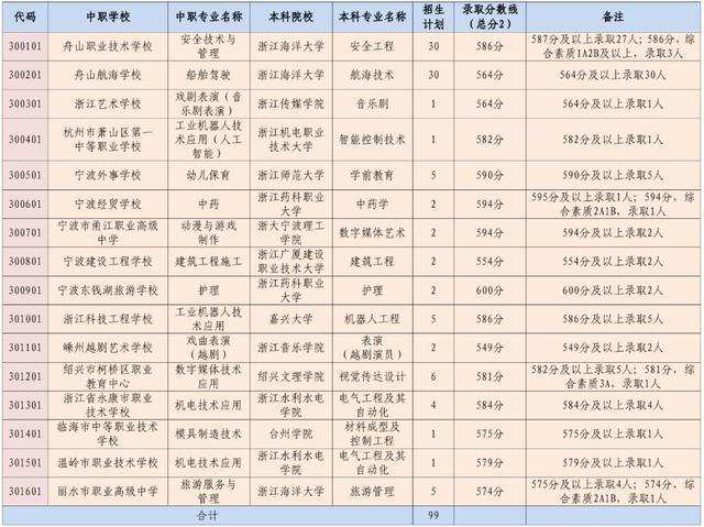 2025年浙江11地市中考分数线汇总