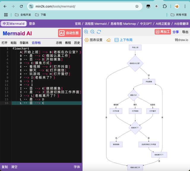 一文彻底解决AI可视化图表问题：DeepSeek一键生成百种图表，小白也能轻松上手