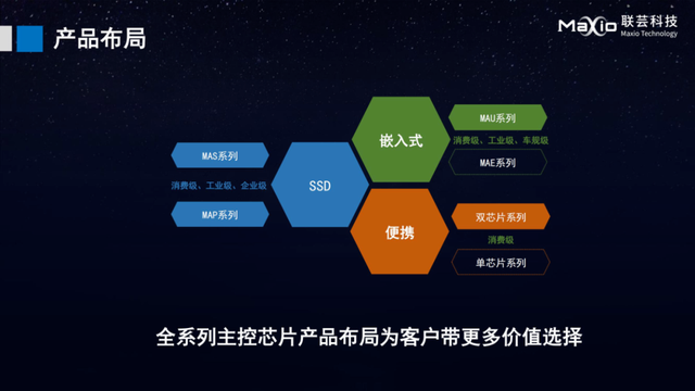 联芸介绍 SSD 主控进展：MAP1606 即将推出、MAP1802 年底量产