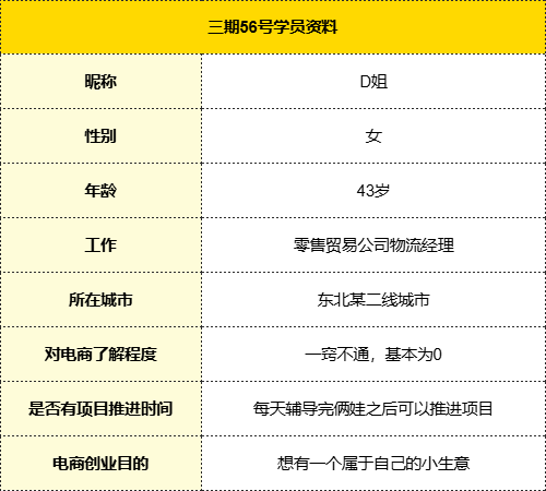 万字实战复盘，普通人电商创业，从0到月销200单全流程关键操作详解