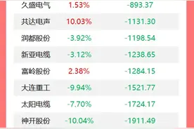 中办、国办重磅发布；“好房子”国家标准来了；特朗普明天将定最终关税政策，油价金价大涨；长和拟出售港口资产将被审查，外交部回应图片