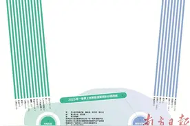 智驾下沉、补能突破，一场深度较量正在展开图片