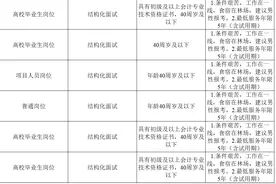 内蒙古大规模招聘事业编，山东推进省属事业单位转企改制，专家：情况不同图片