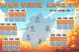 冷空气即将抵达！泉州将有大到暴雨图片